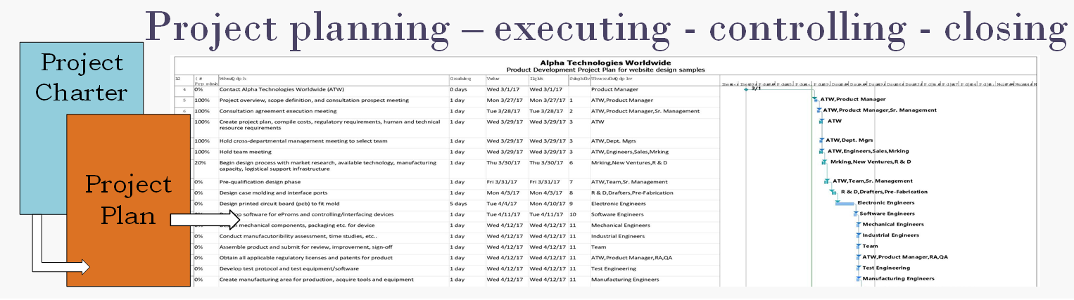 ATW project mgmt banner